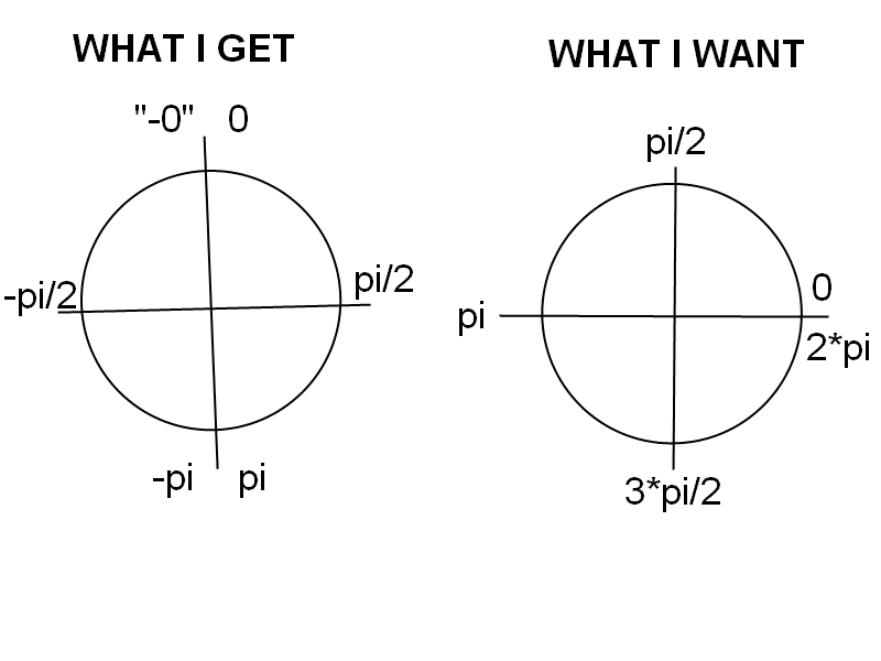 shitty_math_atan2.png