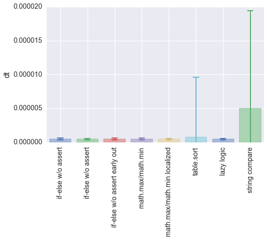 timeplot.png