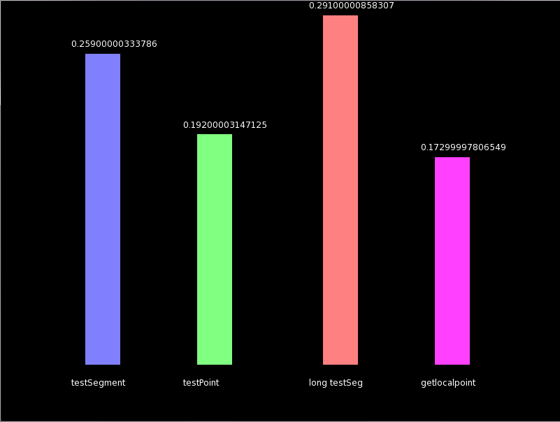 testperf.png