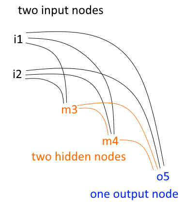 2-2-1-topology.png