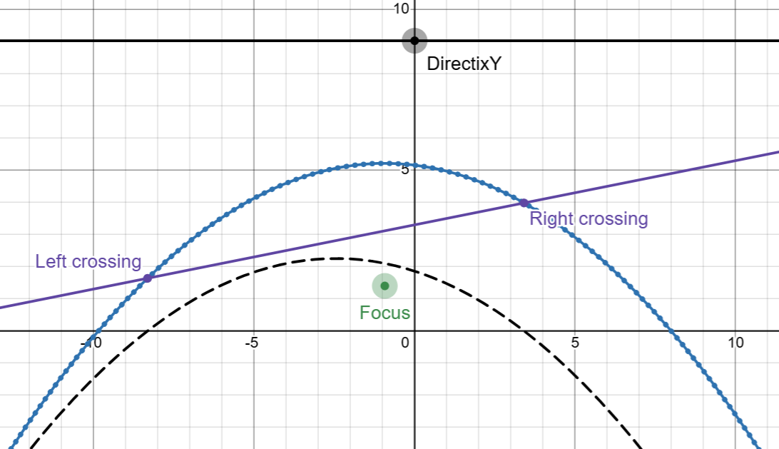 2024-10-03T20_23_09-Desmos _ Grafik-Rechner.png