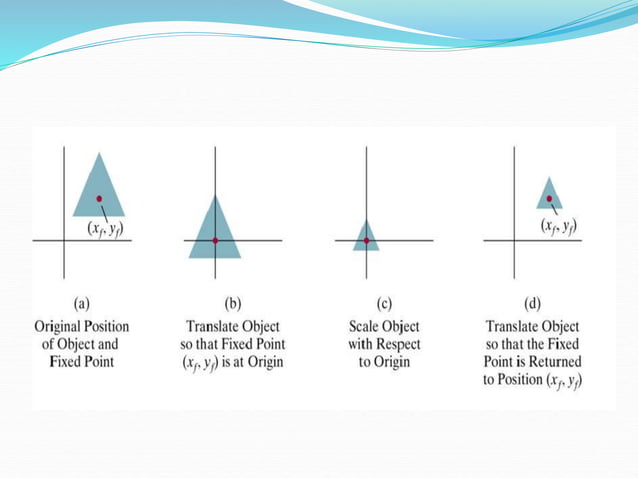 2D_transformatiomcomputer-graphics-2d-translation-rotation-and-scaling-transformation-and-matrix-representation-39-638.jpg